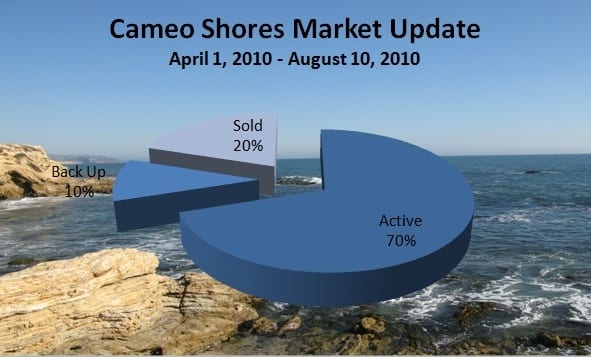 cameo shores in corona del mar cameo shores in corona del mar